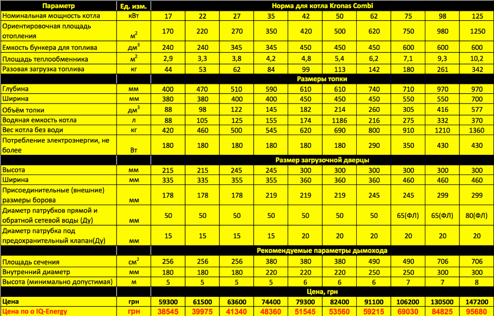 Технические параметры и цена котлов Kronas Combi 27 кВт